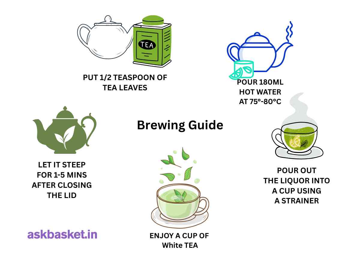 White Tea Brewing Guide