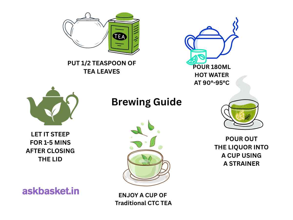 CTC Tea Brewing Guide